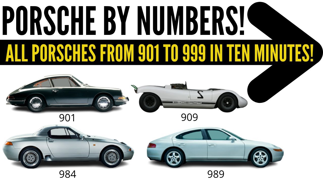 Porsche Tag explained: Everything you need to know in simple terms.