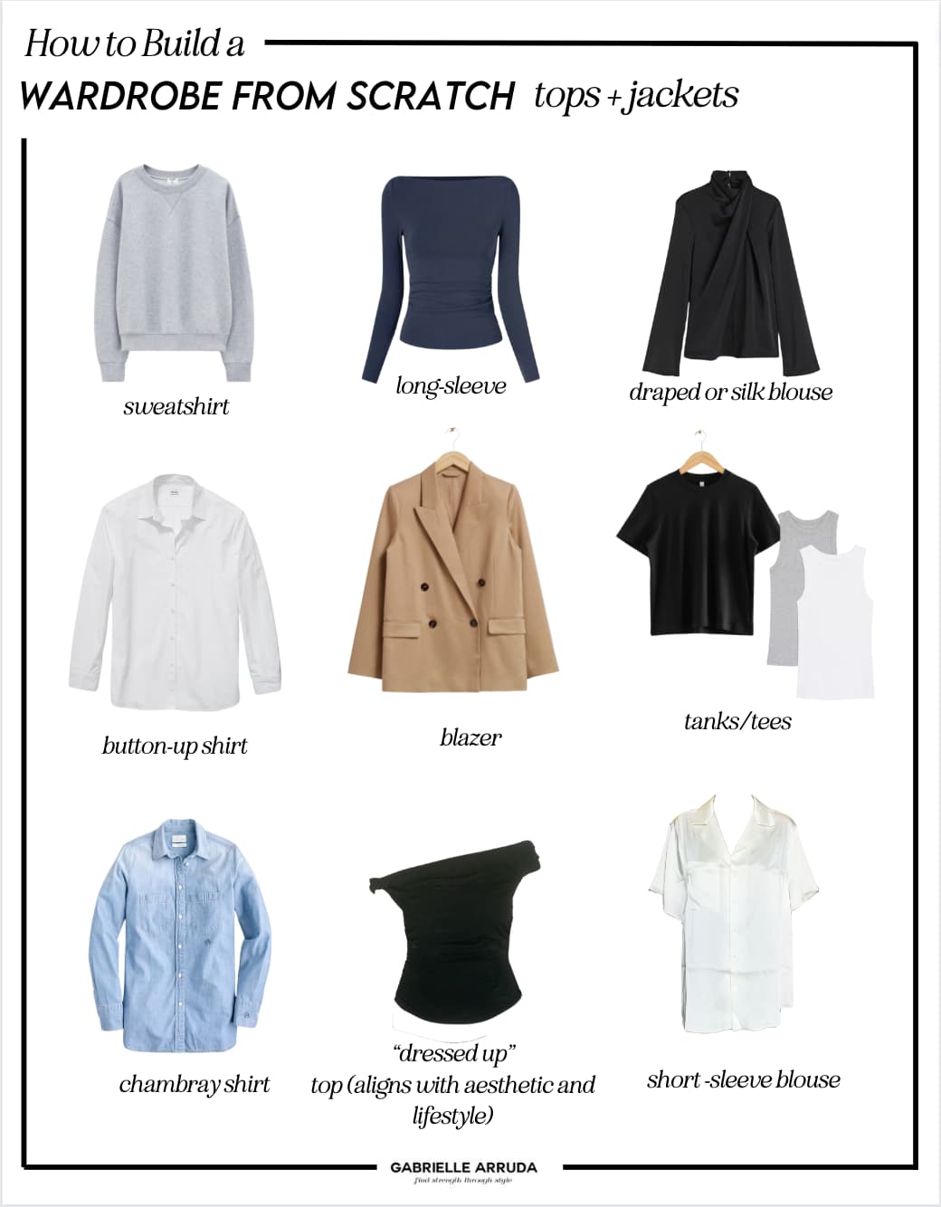 Fashionista Guy: How to Build a Wardrobe You Love (Key Pieces and Outfit Ideas)