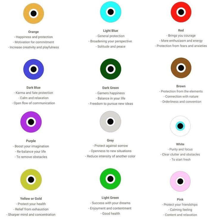What Does Jewelry With Eyes Mean? Learn More Here.