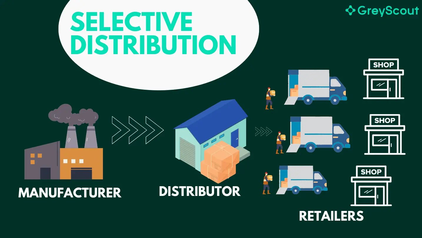 Selective Retail Explained: Simple Guide to Understanding and Using Selective Retailing.