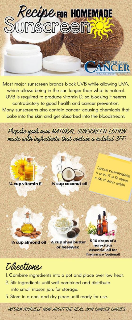 Sunscreen Lotion Recipe: Make Your Own Sun Protection Today!