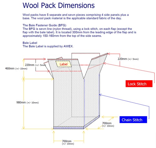 Wool Bale Sizes and Dimensions: Find the Perfect Fit for Your Needs!