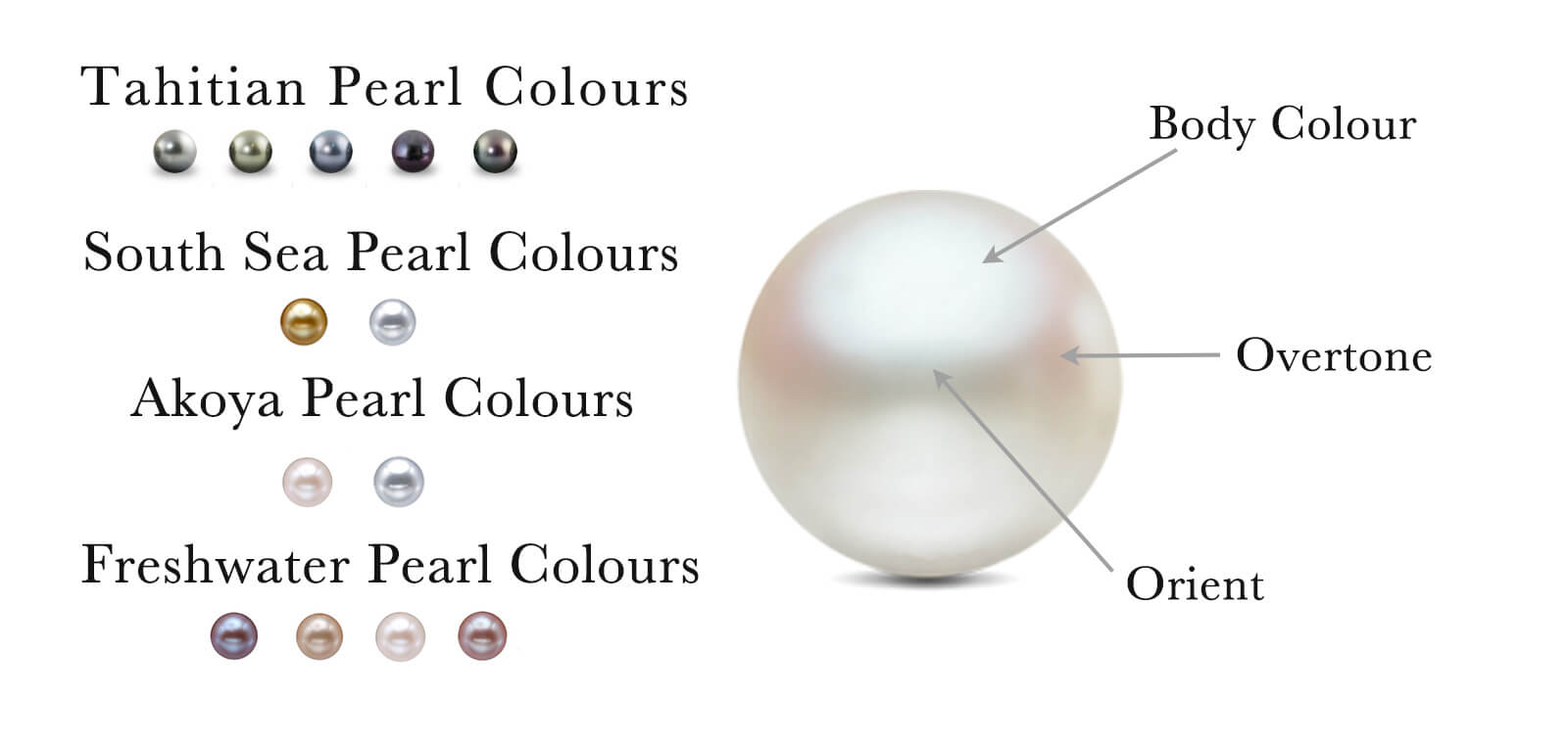 Most Valuable Pearl Types: Learn Which Pearls Are Worth Most!