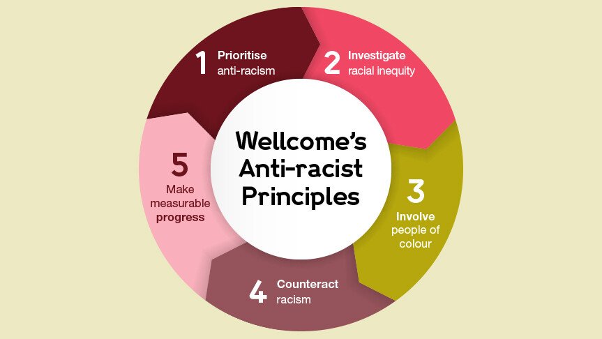Dealing with Fashion Racism: What can you do? Practical advice for everyone