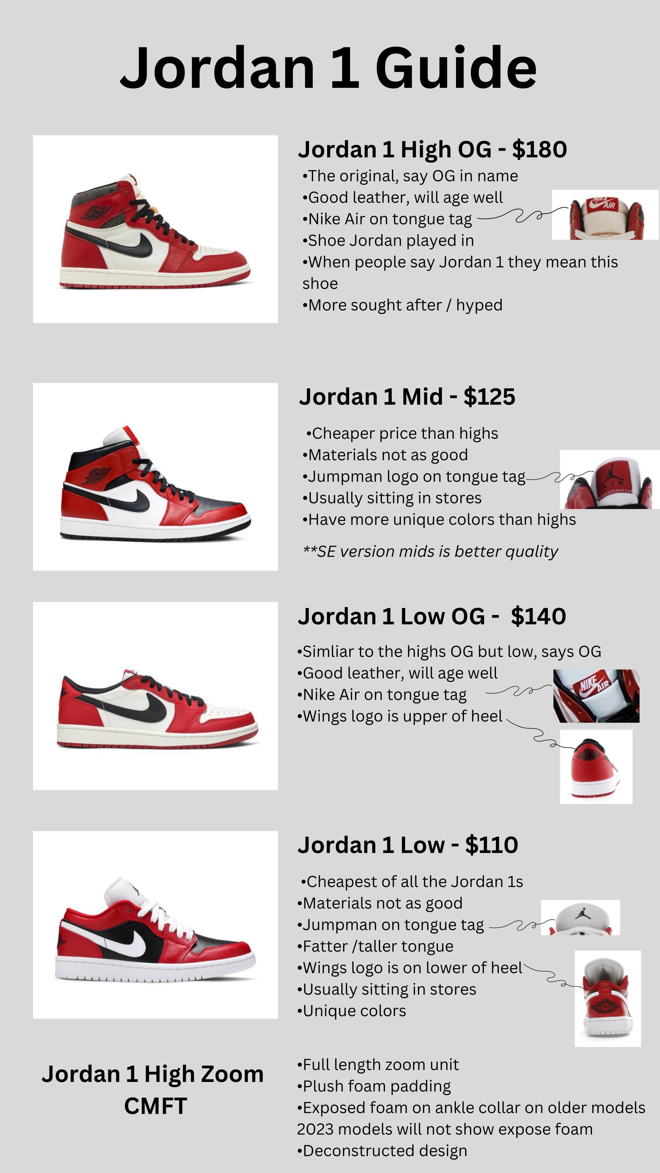Jordan 1 All Gray: Are These the Coolest Kicks? (Buyers Guide)