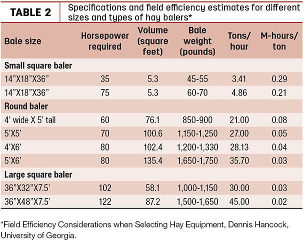 Wool Bale Sizes and Dimensions: Find the Perfect Fit for Your Needs!