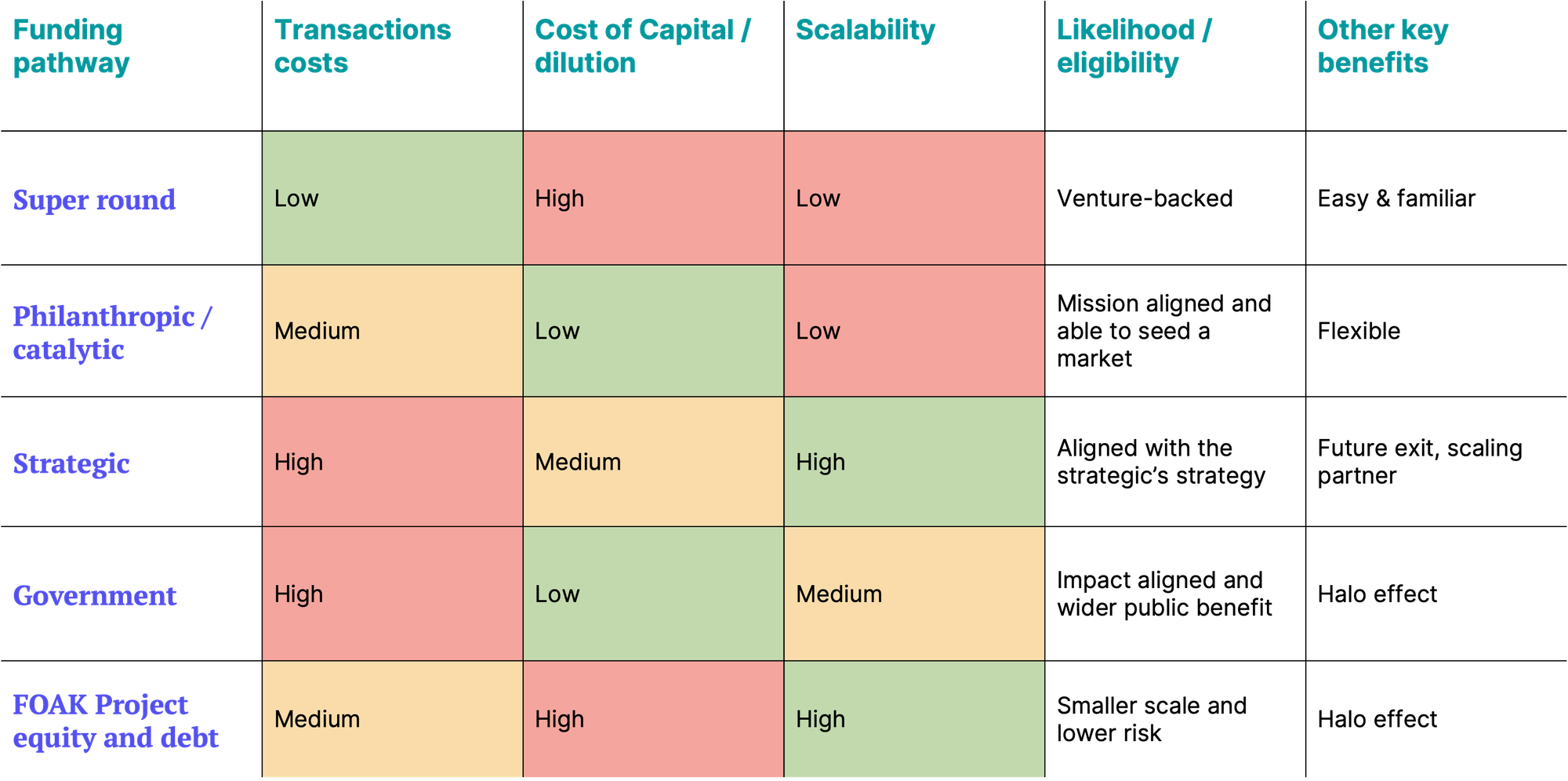 TopCorp vs Competitors: See How It Stacks Up