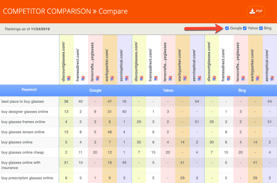 TopCorp vs Competitors: See How It Stacks Up