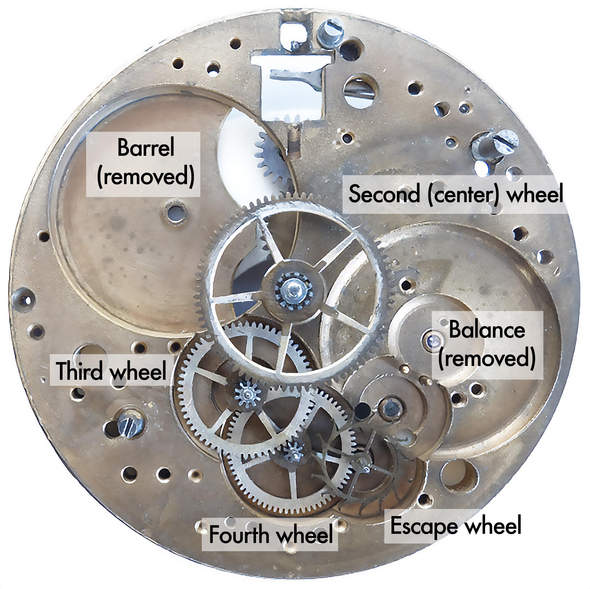 What is Watch Gearing and Why Its Important for watch?
