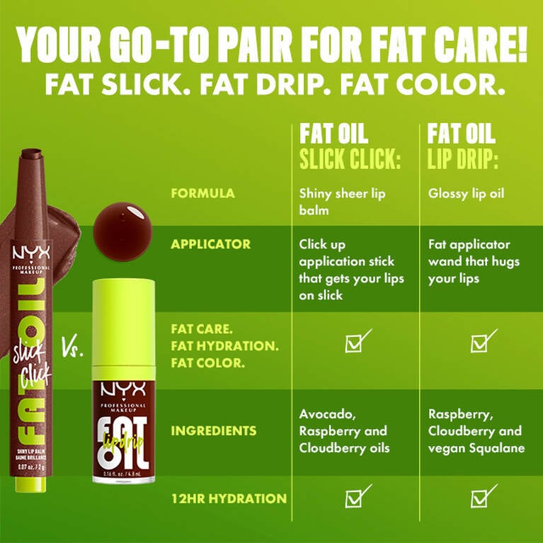 Learn About Fat Oil Slick Click - Beginners Help