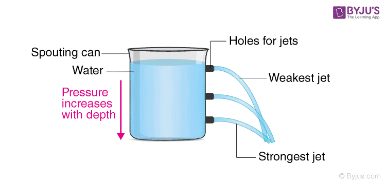 What has been tested for going deep into water pressure? simple answer.