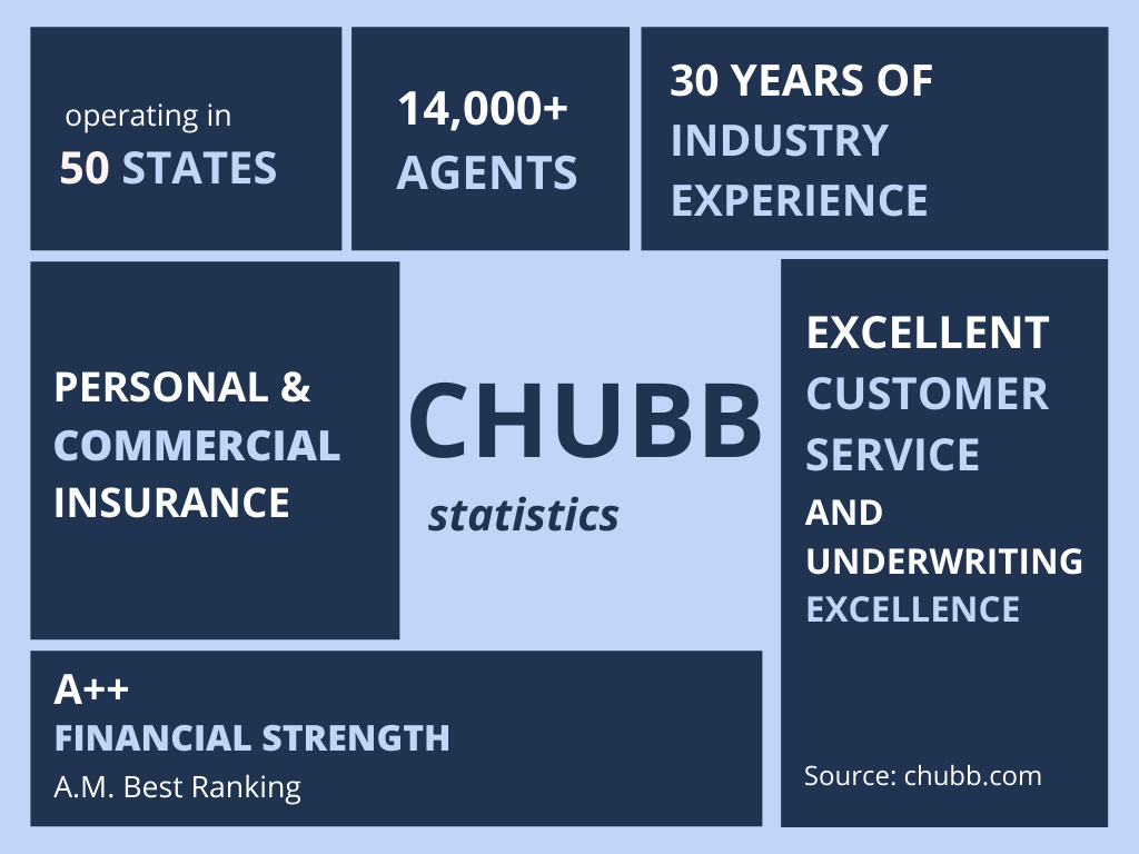 Chubb Watch Insurance Review: Key Benefits and Features