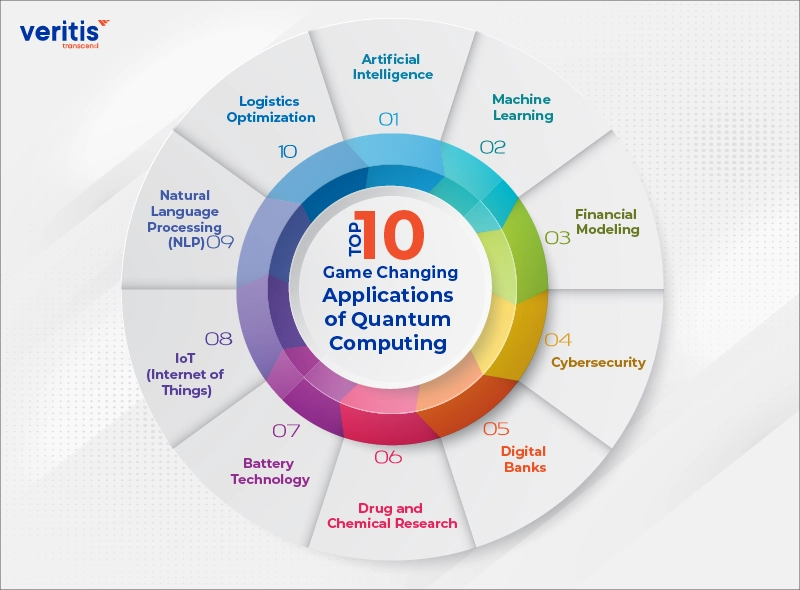 Quantum LV Applications: See How It Is Used In Real-World Solutions
