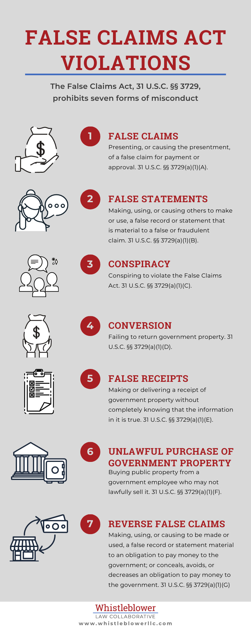 Dubious Claims: How to Spot Them and What to Do Next!