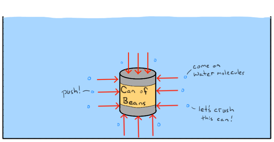 What has been tested for going deep into water pressure? simple answer.