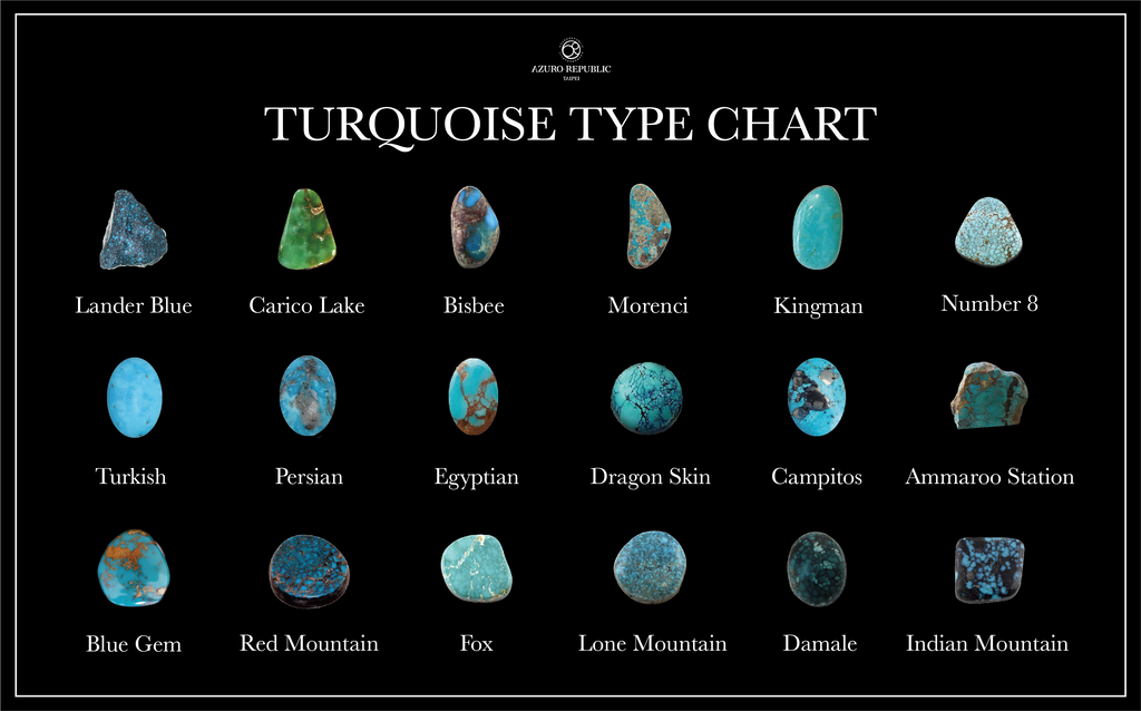 Types of Turquoise Stones: A Simple Guide (Find Your Perfect Stone!)