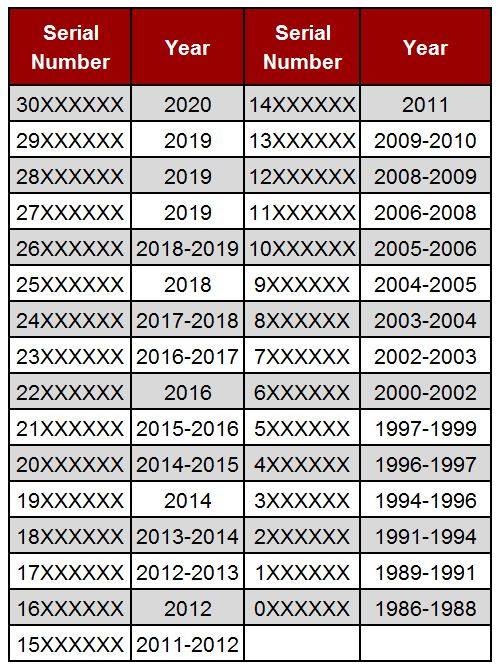 What is 10218184? (Simple Guide and Easy Explanation)