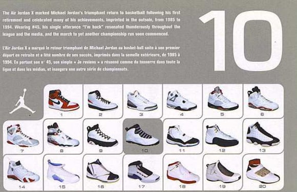 What is an Air Jordan retro card exactly? Learn all the key details about them.