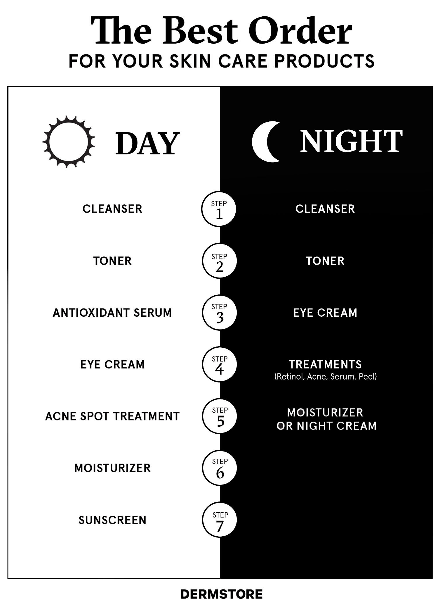 Toner or face mask first? We explain which step comes before the other for the best results.