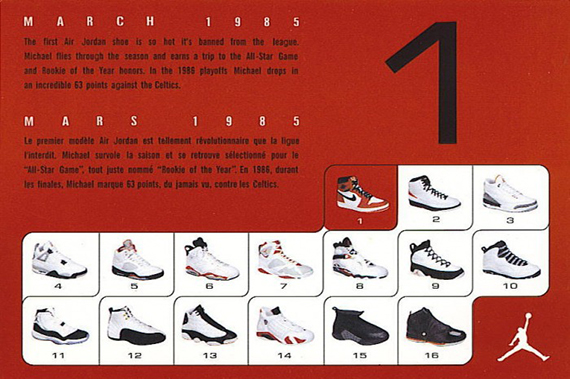 What is an Air Jordan retro card exactly? Learn all the key details about them.