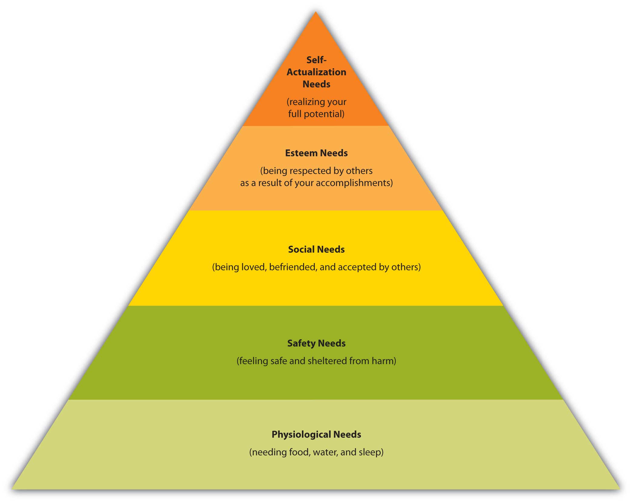 Why seek person perspectives on the way I shop? Learning how strangers might perceive my purchasing habits.