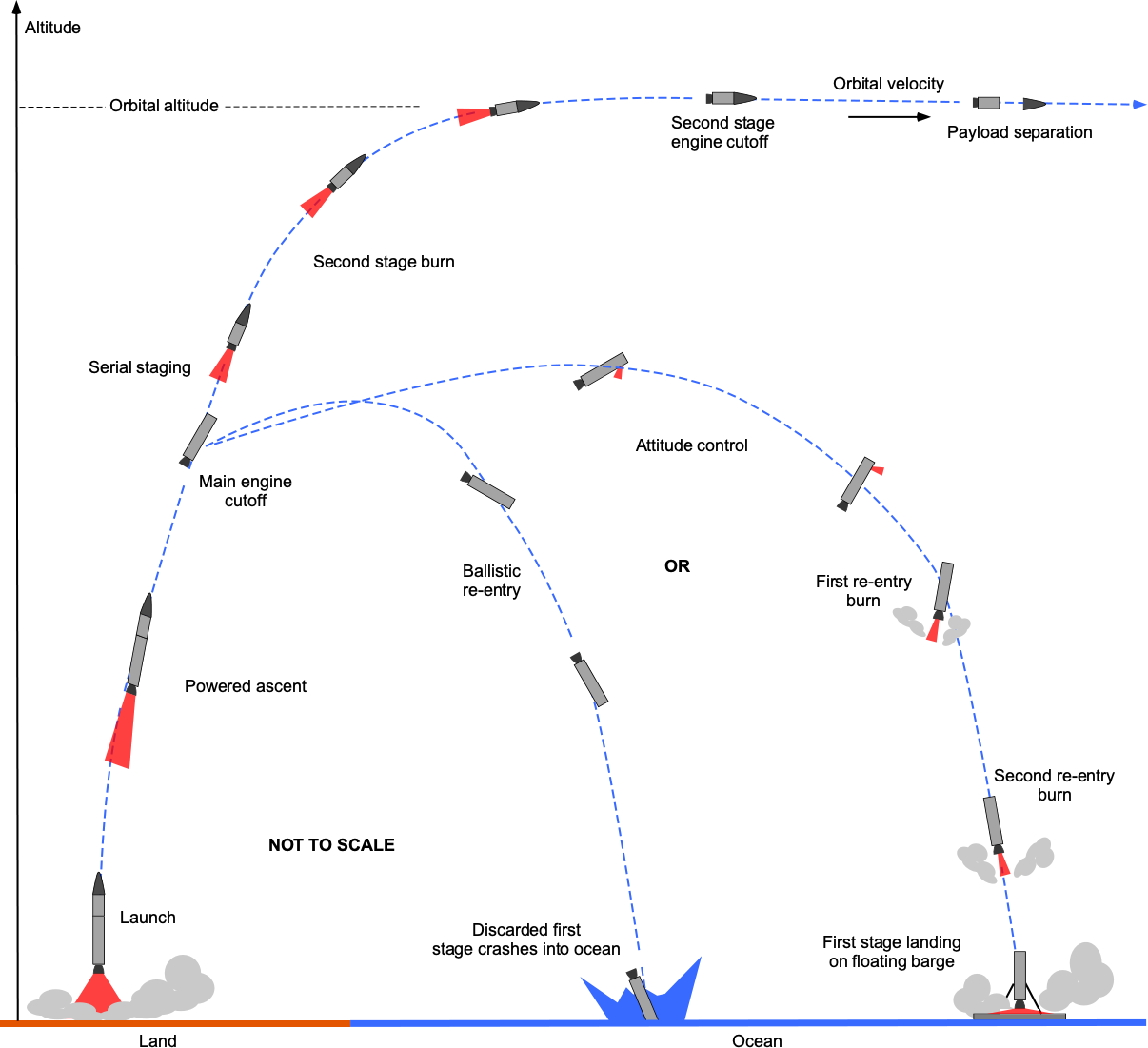 How do they actually launch j-1 engine? Understanding the simple steps behind the powerful blastoff.