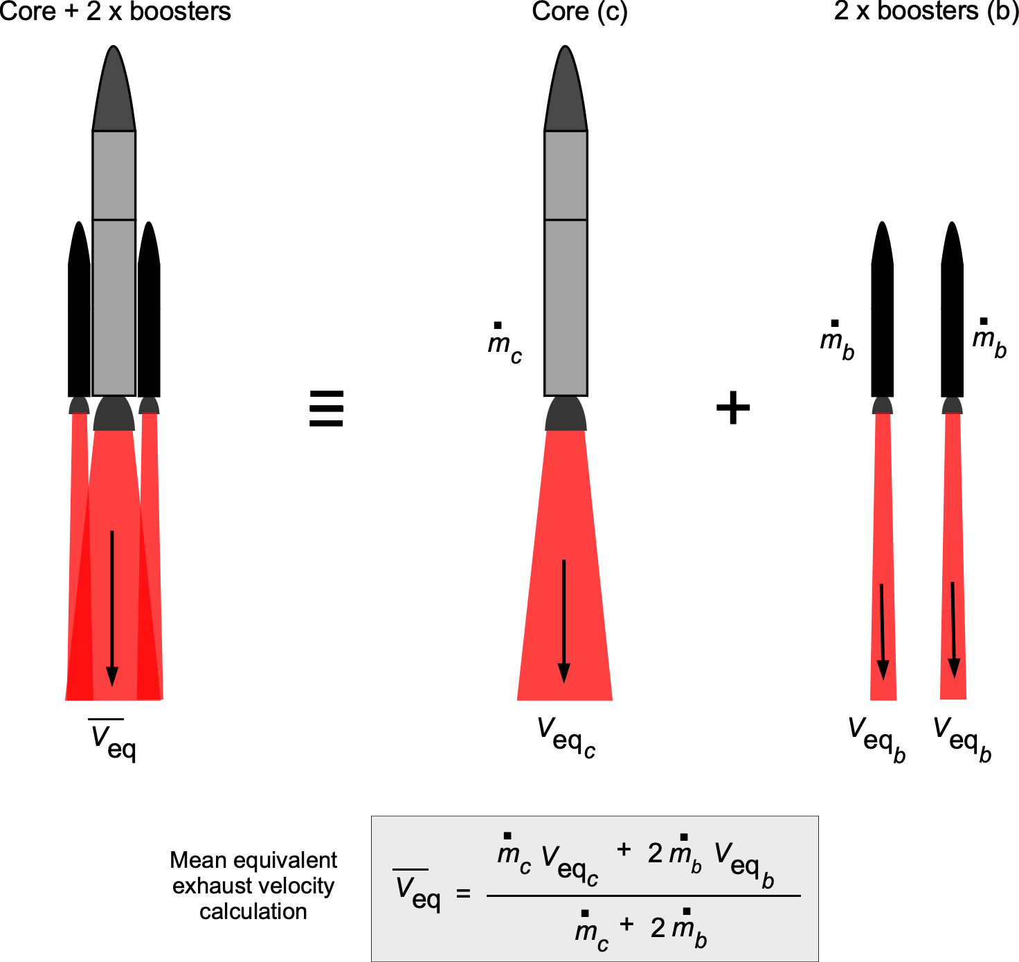 How do they actually launch j-1 engine? Understanding the simple steps behind the powerful blastoff.