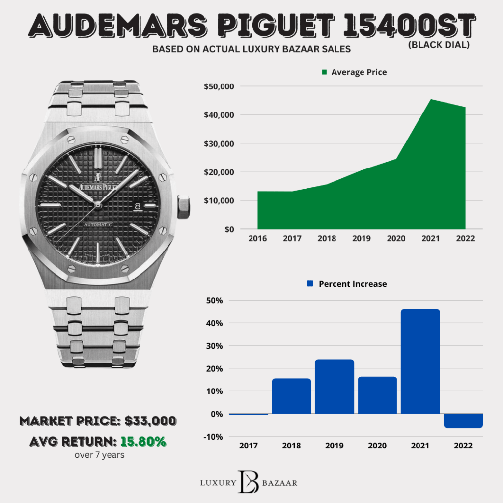 Whats the real market price for an AP Diver? Factors influencing current costs explained.