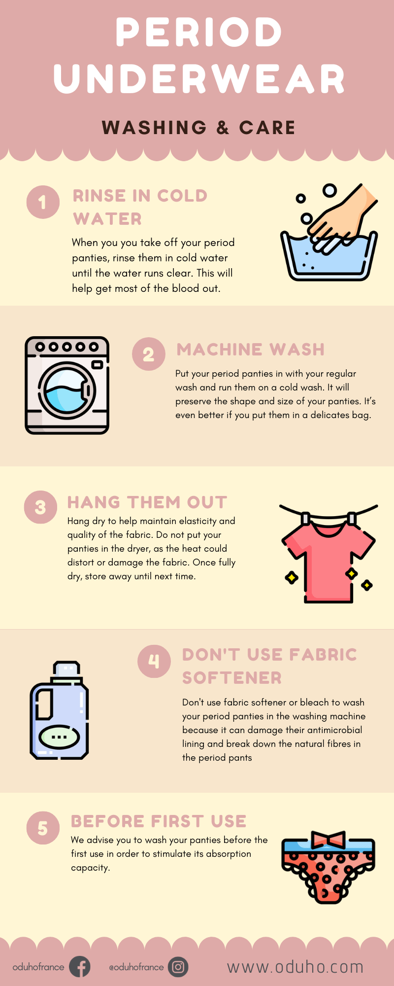 A beginners guide on how to wash period underwear? Step-by-step instructions to clean them easily.