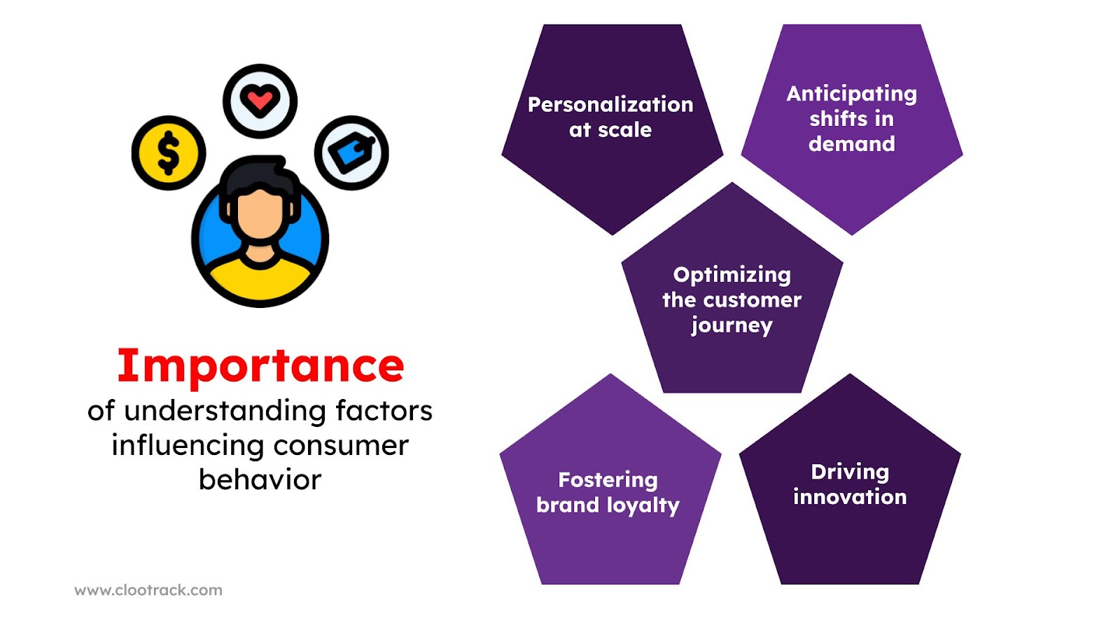 Why seek person perspectives on the way I shop? Learning how strangers might perceive my purchasing habits.
