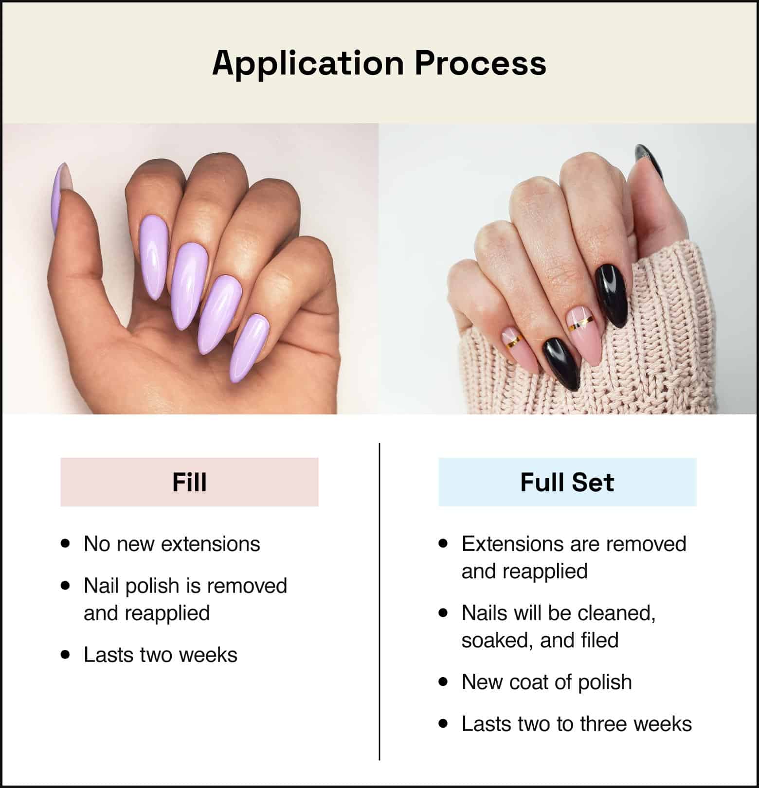 How Much Does It Cost to Get Nails Done? Find Out Here!