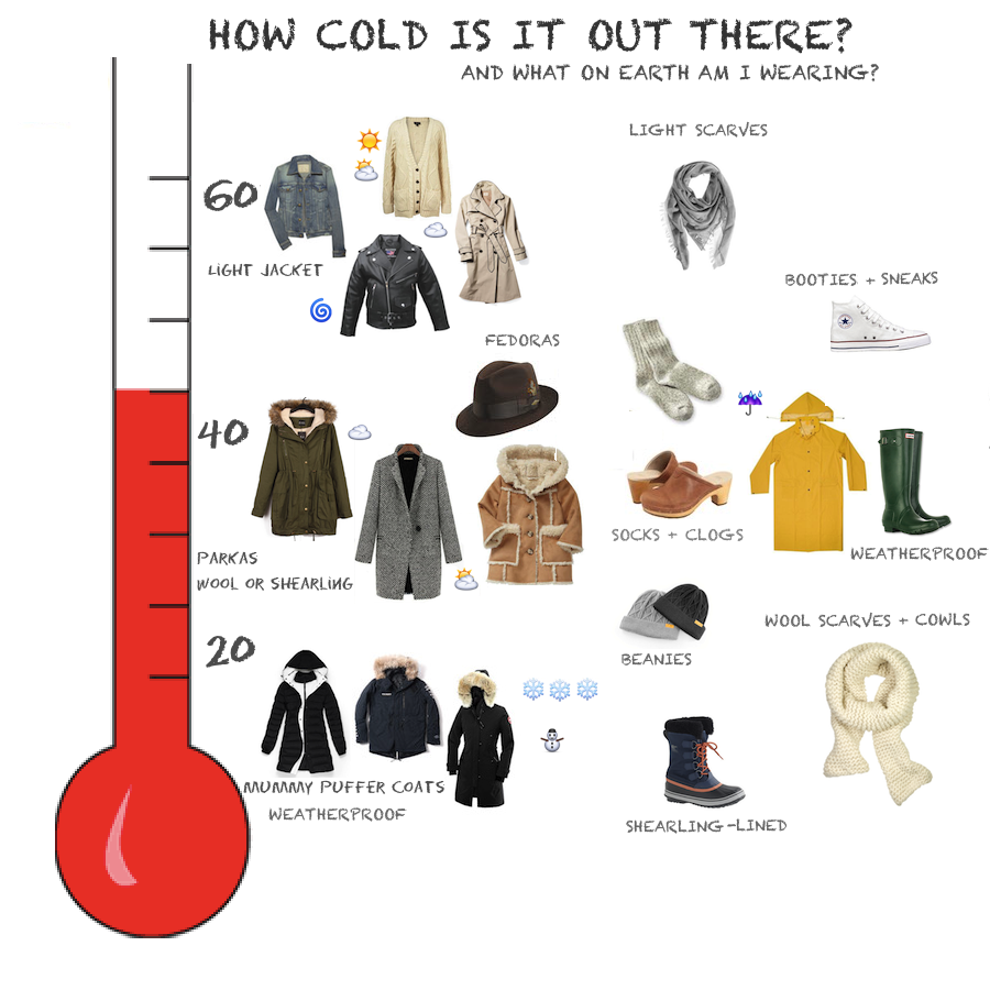 How Should I Dress for 55 Degree Weather? Style Guide