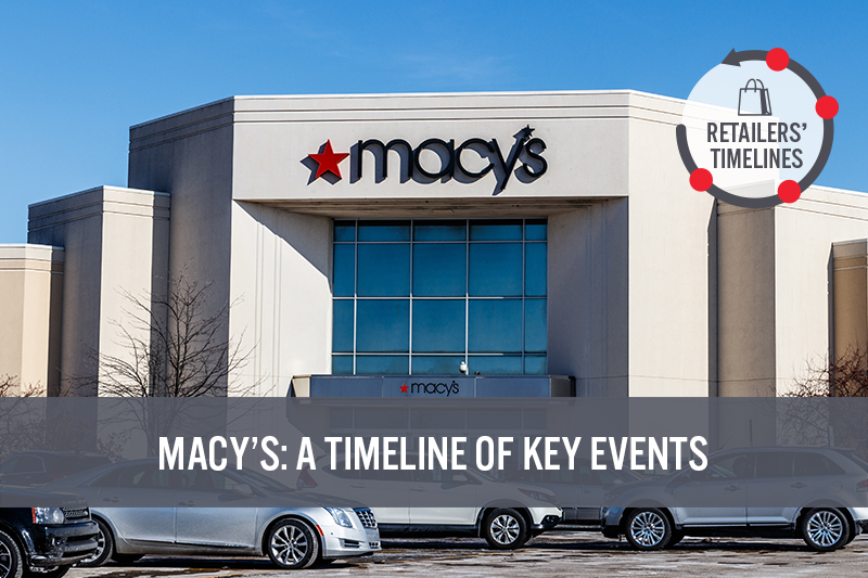 What are some major milestones that the company Macys made? Get a simple overview of their most important historical events now.
