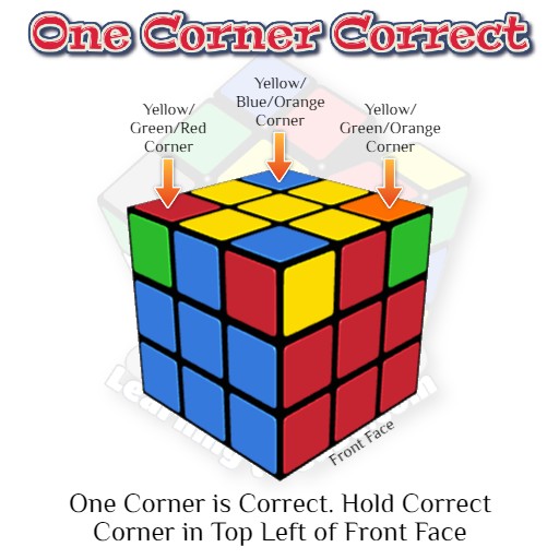 Looking for the best way for lc fpr a cube? (Top experts share their simple techniques here)