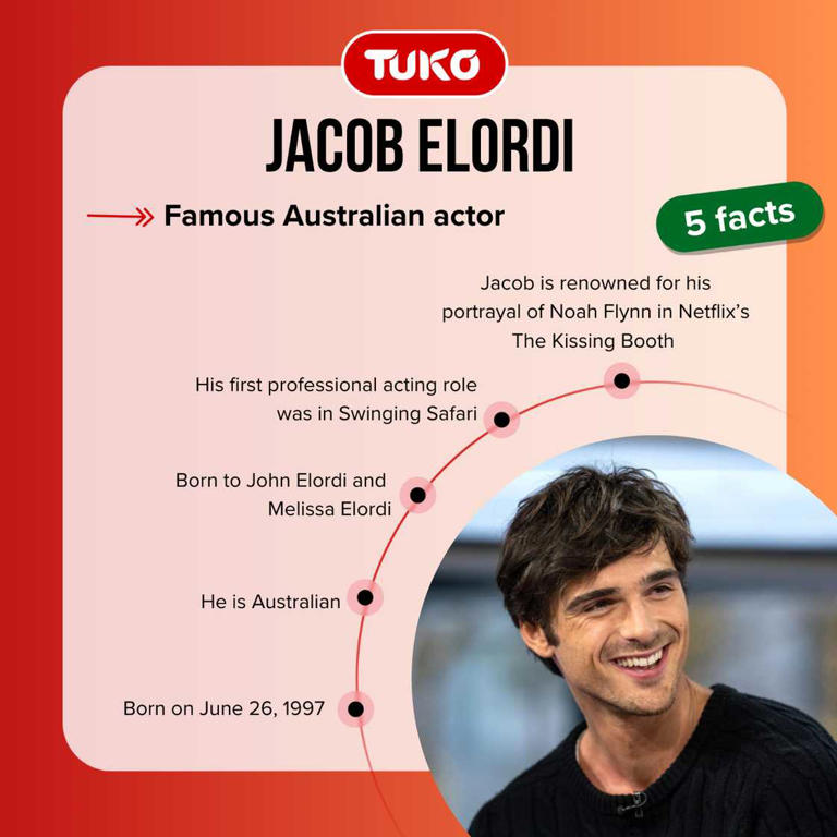 Is Jacob Elordi gay? Digging into the online rumors and what the actor has said himself.