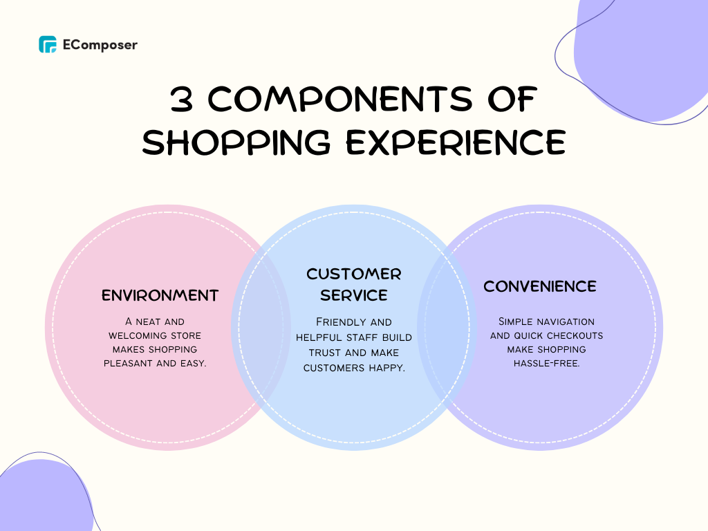 Customer Shopping: What You Should Know Before