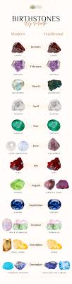 All about the July 24 birth stone: Learn fascinating facts about this unique and lovely gem!