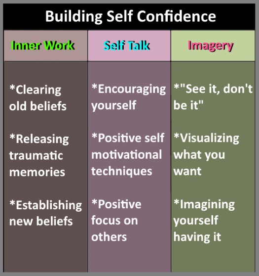 What are the best types of self confidence pictures images? Discover powerful examples that build inner strength.