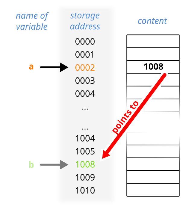 How does a forward reference point actually work? Heres a simple guide to its practical function for everyday use.