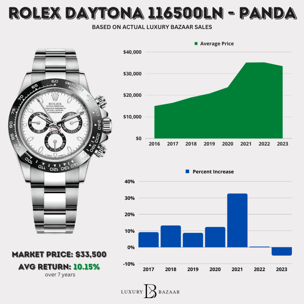 Unsure how much is an old Rolex worth? Compare recent sales data and understand value trends now.