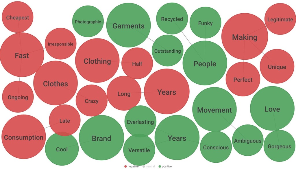 What helps fashion grow in the fast modern world today? (Understanding the latest important trends and key influences)