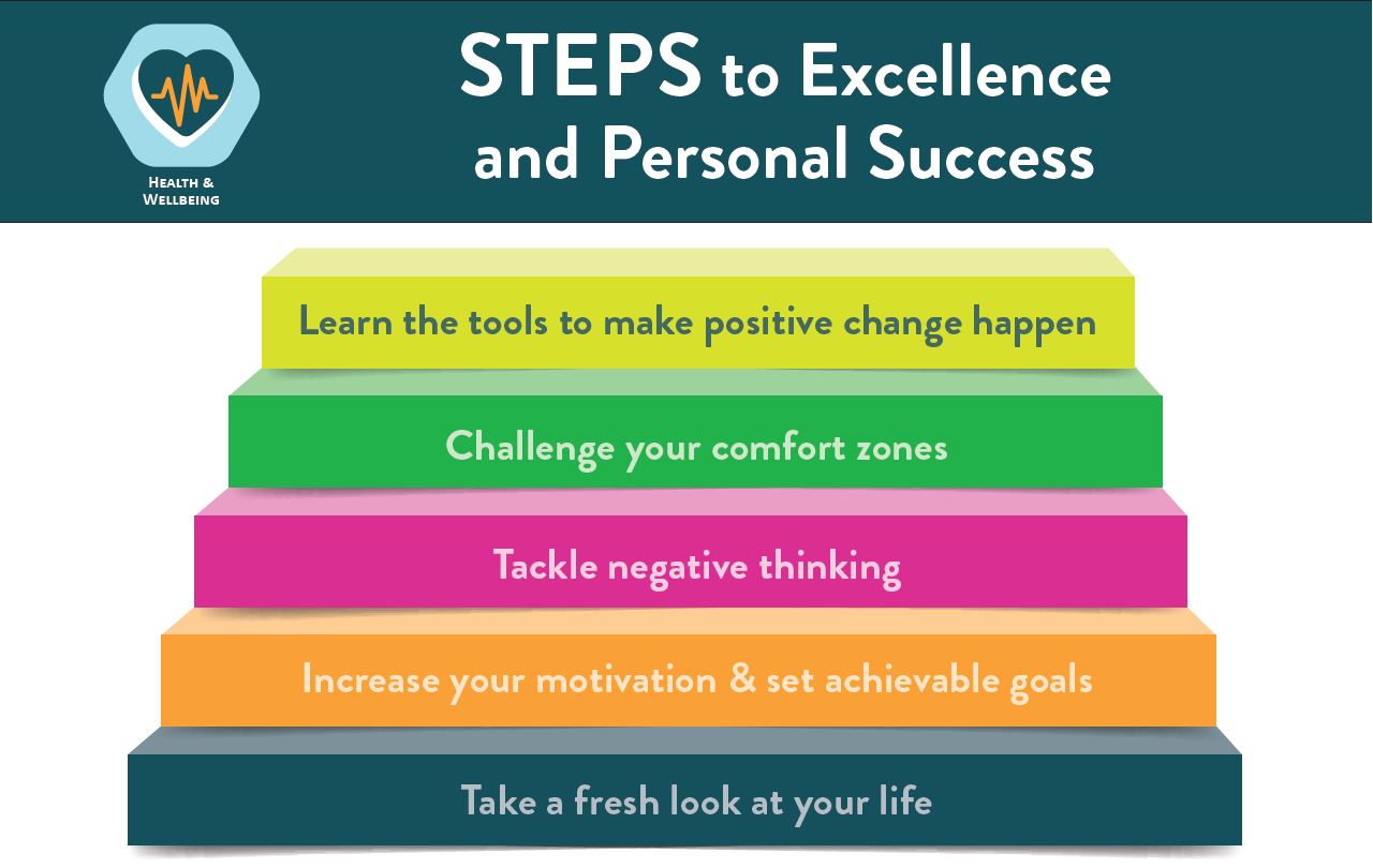How do you use exnihlo effectively? (Learn these 3 easy steps for exnihlo success today!)