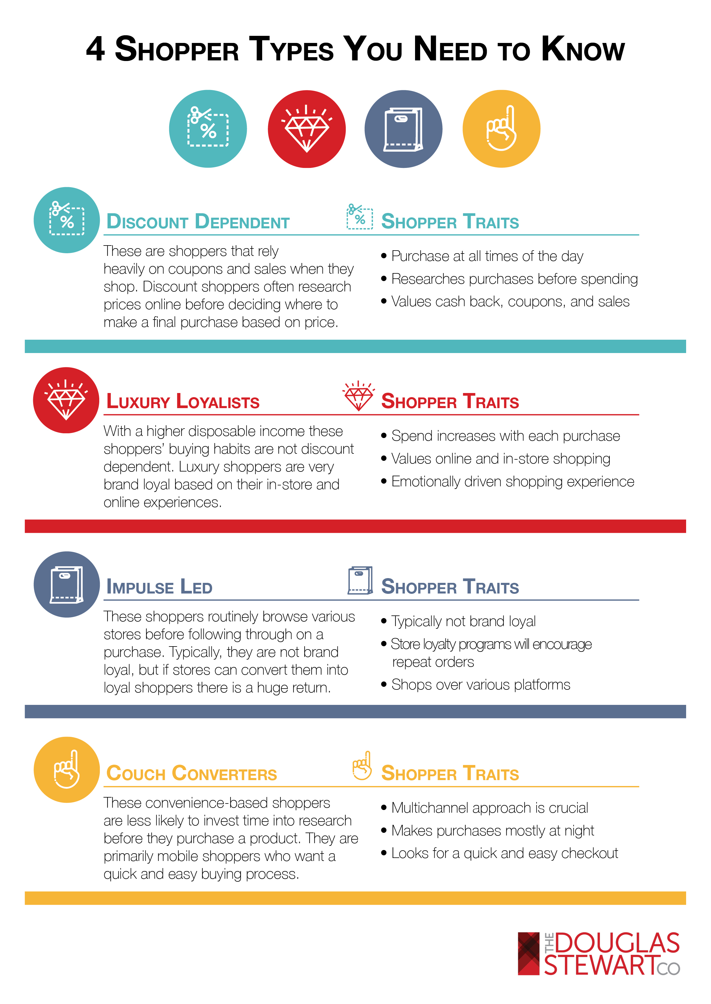 Customer Shopping: What You Should Know Before