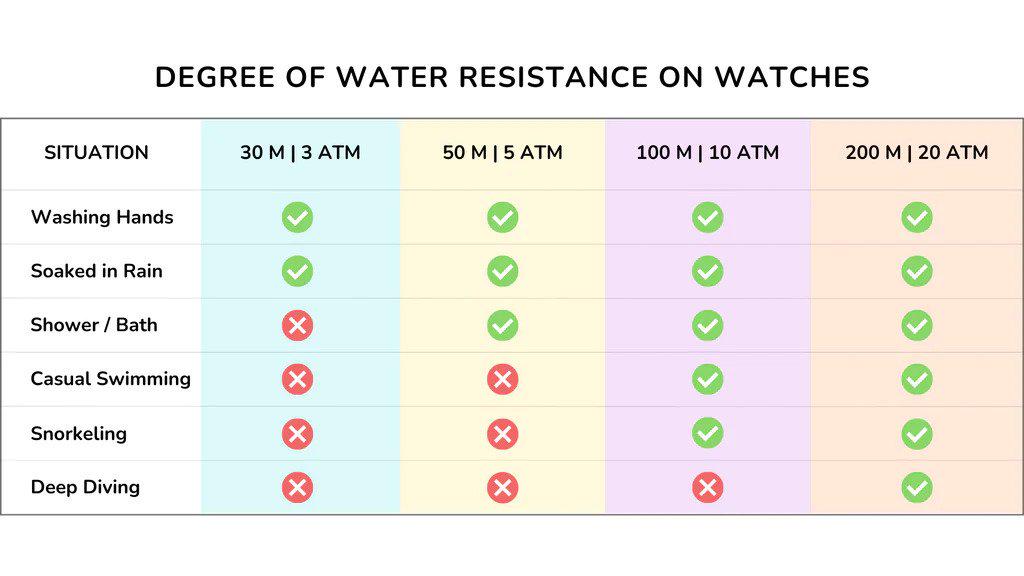 Can you swim with a water resistant 3 bar watch? Know the dos and donts for safety.