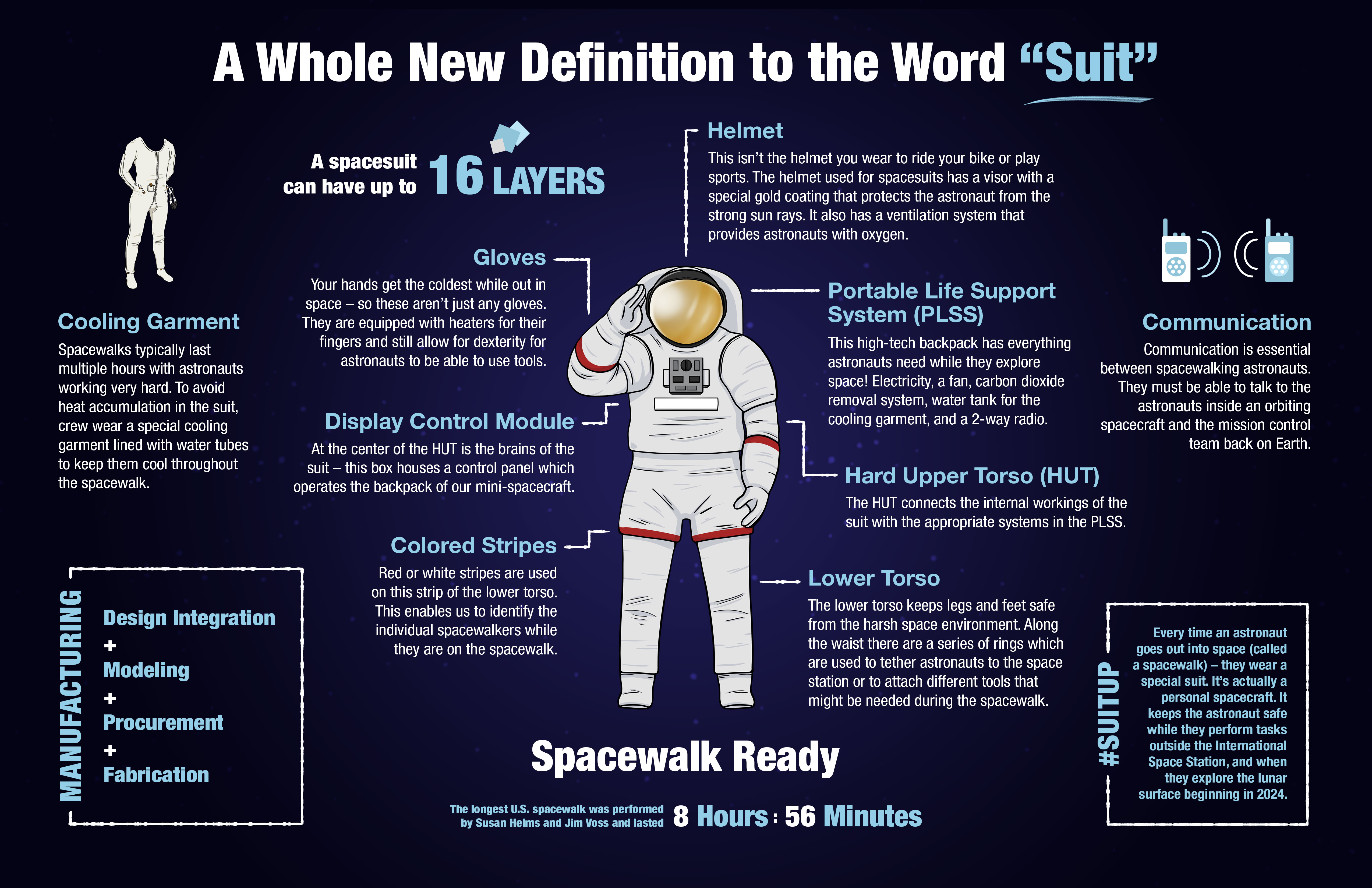 What makes a good design astronaut suit? (Discover important features for your amazing creation)