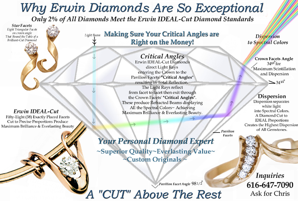 Erwins Jewelers diamond prices are they worth it learn today