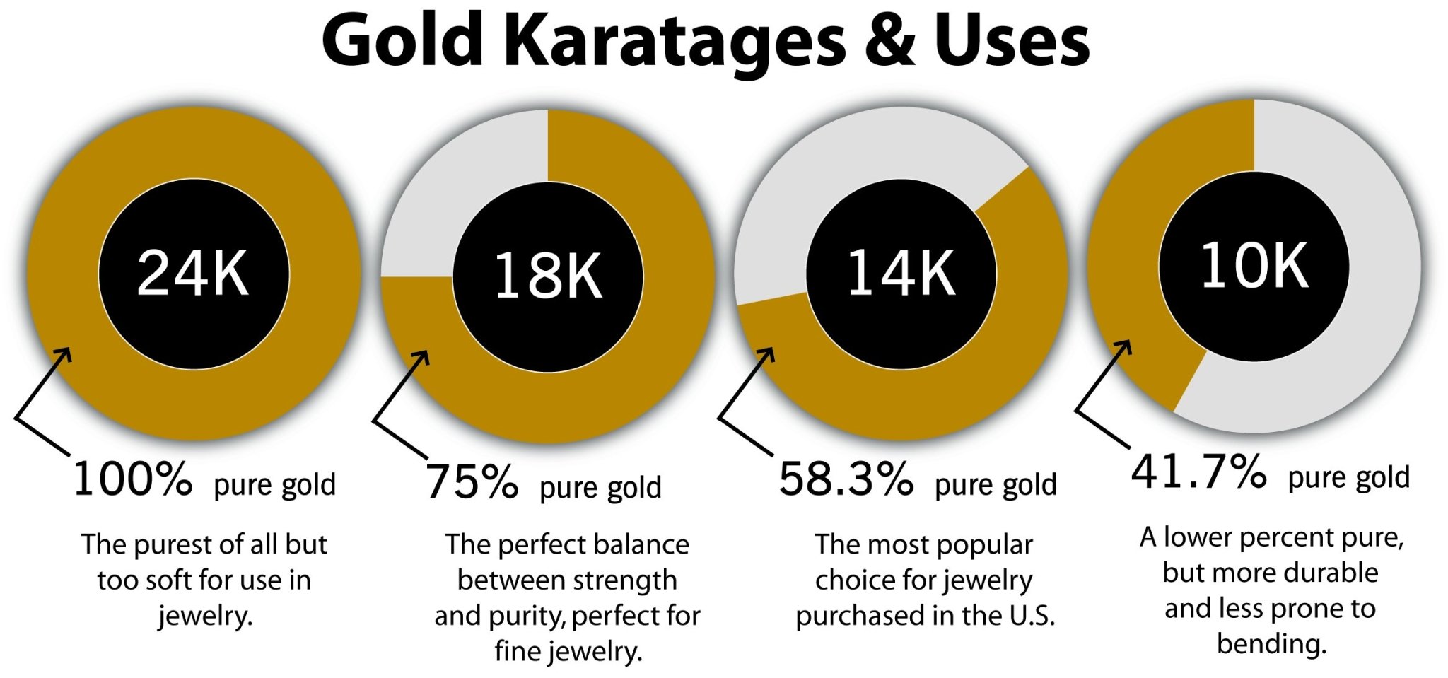 14k vs 24k Gold: Whats the Real Difference?