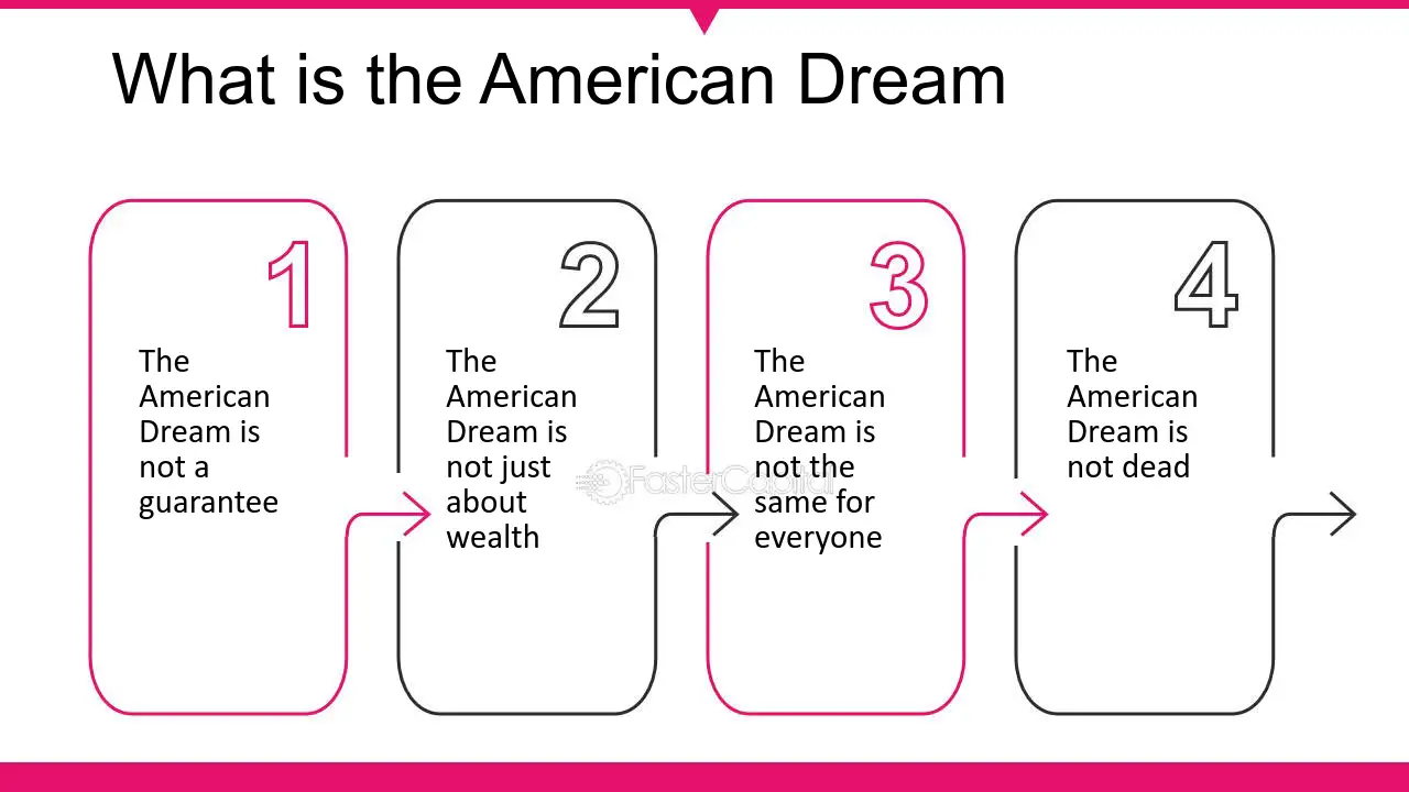 Decoding the Hermes American Dream: Understand what this well known symbol of success truly represents today.