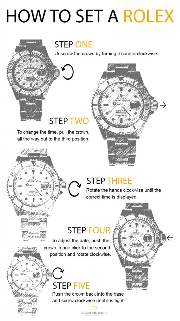 Can I handle changing time on a Rolex myself (Yes easily with these clear step by step directions)