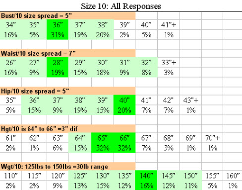 How does the Ann Taylor Loft dress size chart work? Learn to pick the right dress size easily.